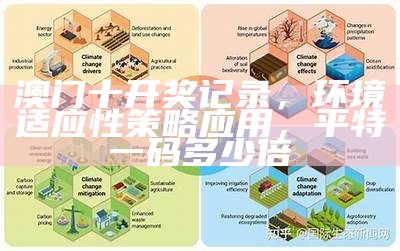 澳门2021开奖记录表及环境适应性策略应用，最新手机版995996跑狗